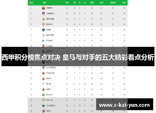 西甲积分榜焦点对决 皇马与对手的五大精彩看点分析