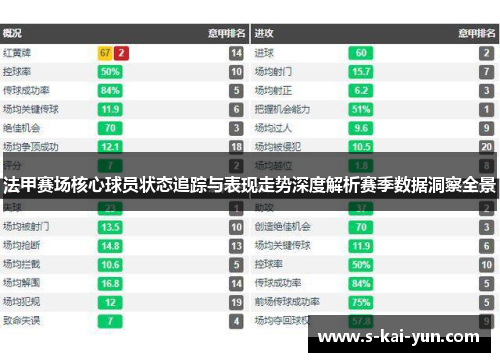 法甲赛场核心球员状态追踪与表现走势深度解析赛季数据洞察全景