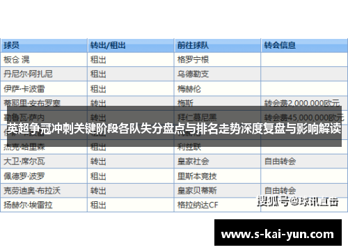英超争冠冲刺关键阶段各队失分盘点与排名走势深度复盘与影响解读