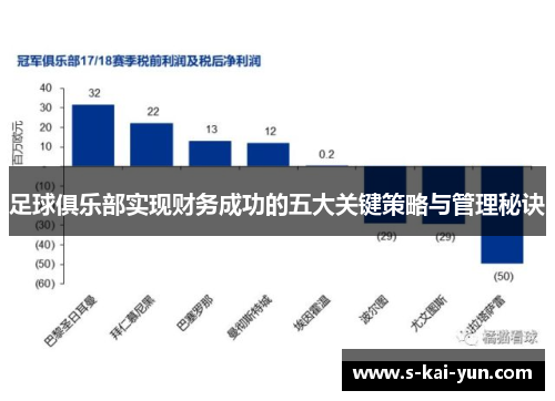 足球俱乐部实现财务成功的五大关键策略与管理秘诀