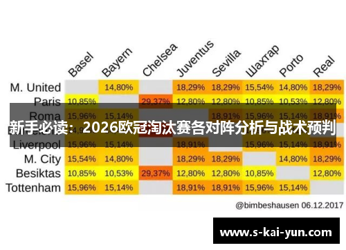 新手必读：2026欧冠淘汰赛各对阵分析与战术预判